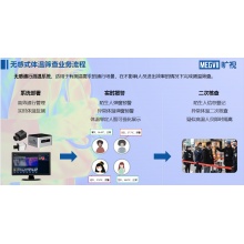 旷视Koala智能人脸识别测温面板测温通行系统，疫情防控测温设备