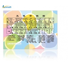 玲魅 鼠标垫五笔字根电脑键盘笔记本办公游戏锁边防滑可水洗鼠标垫240*320MM【五笔字根炫彩版】