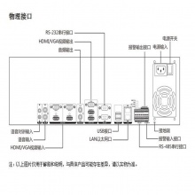 海康威视 iDS-9608SNL-I4/4P(标配）(2*8T AI盘） 约谈室设备