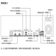 海康 接待主机 DS-9608SNL-I4 7寸 支持画中画配置