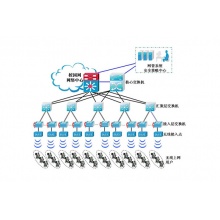 信锐网科 无线部署管理系统TS－1700/LN