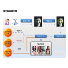 大华 无感考勤系统 KJ-01