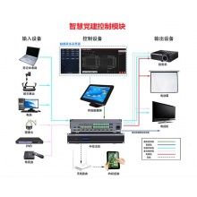 智能一体化系统模块PBAIIM-1.2.1