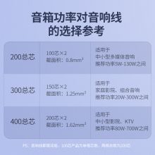 绿联（UGREEN）纯铜150芯HIFI音频线材 200米 AV137