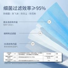 袋鼠医生 一次性口罩 轻薄透气50只独立包装
