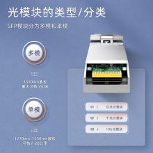 山泽(SAMZHE) SFP光模块千兆 1.25G多模双纤光纤模块 （1310nm 550米） 一只 XSZ-MMQS