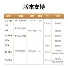 绿联 HDMI线数字高清线 3D视频线 HD104 35米