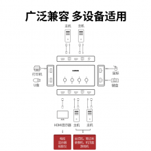 绿联 KVM切换器4进1出4K高清 USB打印机共享器 四台电脑共享一套键鼠