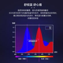 飞利浦 4K超清全面屏 3+32G 智能液晶电视 65PUF8005/T3