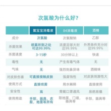 氯宝宝 300ml次氯酸消毒液
