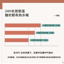 富光 欧意系列家用保温壶 大容量保温水壶暖水瓶 保温瓶玻璃内胆家居热水瓶 1600ML 白色