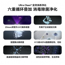 华为智选 KJ800F-S800 720全效空气净化器1PRO