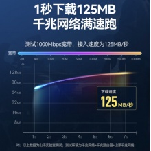 山泽 六类网线 扁线 CAT6类千兆扁平家用电脑路由器非屏蔽网络连接线 成品跳线 蓝色1.5米 SZ-6015BE