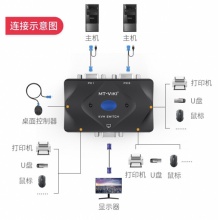 迈拓维矩 VGA KVM切换器 二进一出2口配线 2进1出多电脑切换器 按键+线控 MT-201-KM