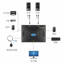 迈拓维矩 kvm切换器2口hdmi二进一出 按键+线控 hdmi kvm切换器2口 MT-HK02