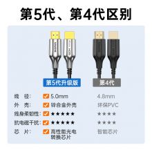 山泽(SAMZHE)光纤HDMI线2.0版 4K60Hz发烧级高清线 连接线15米XGH15