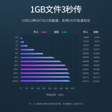 绿联（UGREEN） 硬盘盒底座2.5/3.5英寸 USB3.0台式笔记本SATA串口机械固态ssd外置硬盘盒子 双盘位50742