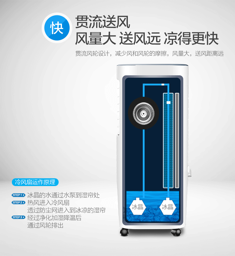 美的（Midea）AC120-17ARW 劲冷遥控冷风扇/空调扇/冷风机/制冷电风扇-京东