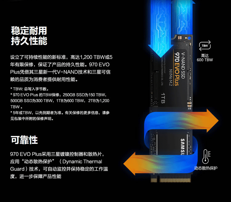 970-EVO-Plus-NVMe-M_02.gif